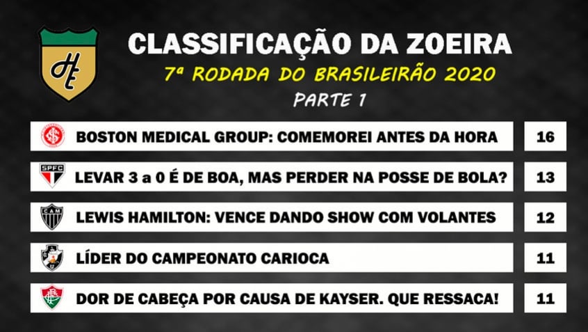 Classificacao Da Zoeira 7Âª Rodada Do Brasileirao 2020 Lance