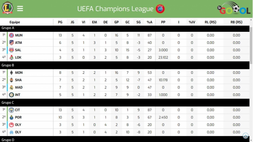 times classificados na liga dos campeões