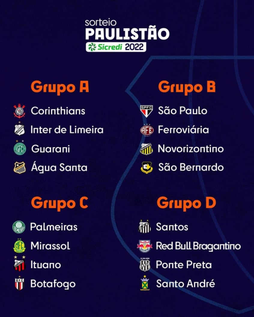 FPF define os grupos do Paulistão 2022 veja como ficou o chaveamento