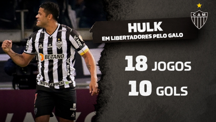 Quem faz mais gol no Galo?