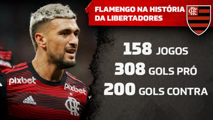Quantos gol o Flamengo tem pela Libertadores 2022?
