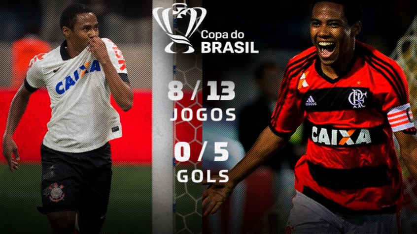 Corinthians x Flamengo: Elias revela para quem irá torcer na decisão e relembra conquistas
