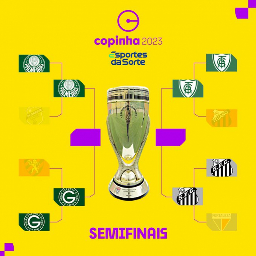 Semifinais Copinha