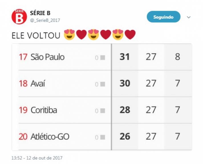 Memes zoam Tricolor de volta ao Z4