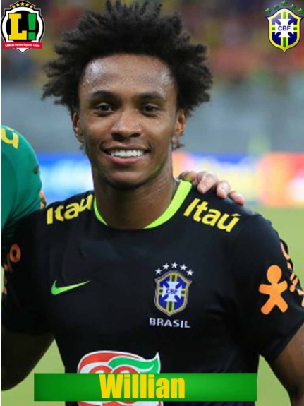 Atuações - Brasil - Willian