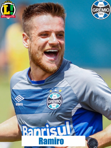 Atuações - Grêmio - Ramiro