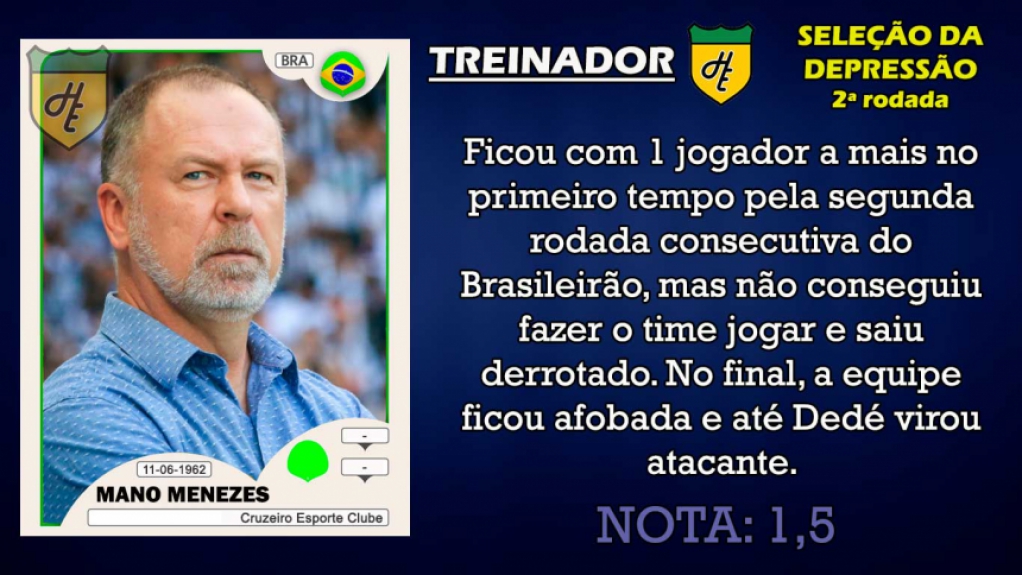 Piores da 2ª rodada: treinador