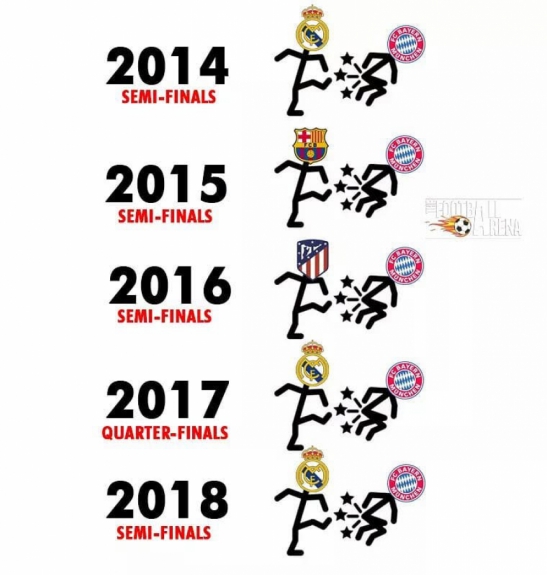 Memes: Real Madrid 2 x 2 Bayern de Munique