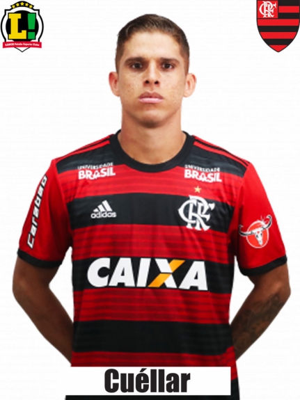 Atuações - Flamengo - Cuéllar 2018
