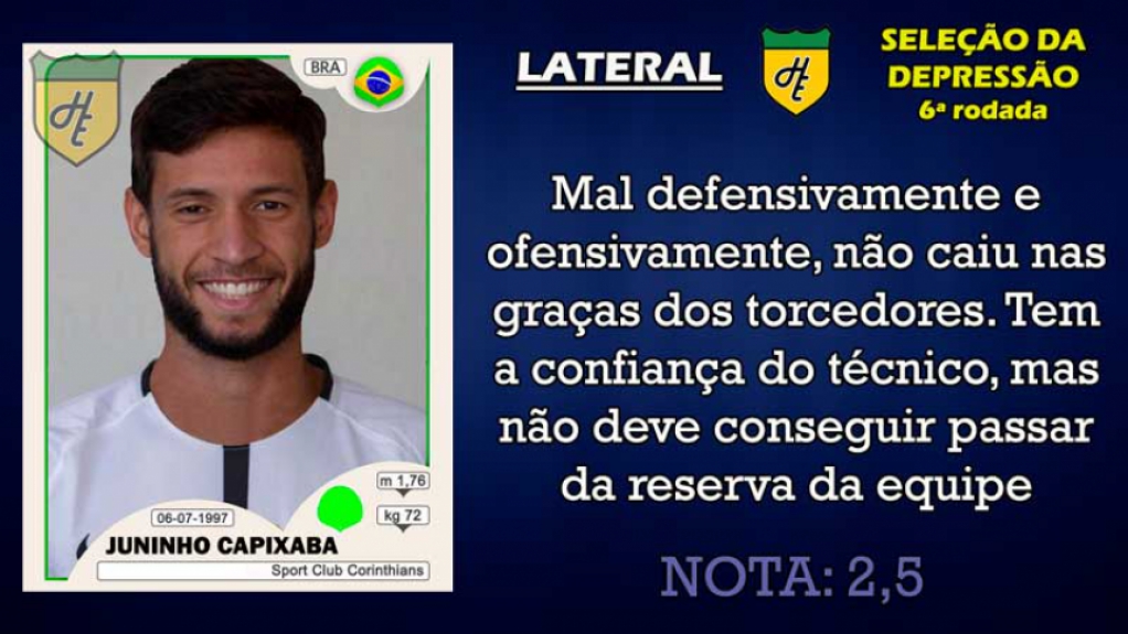 Piores da 6ª rodada: lateral-esquerdo