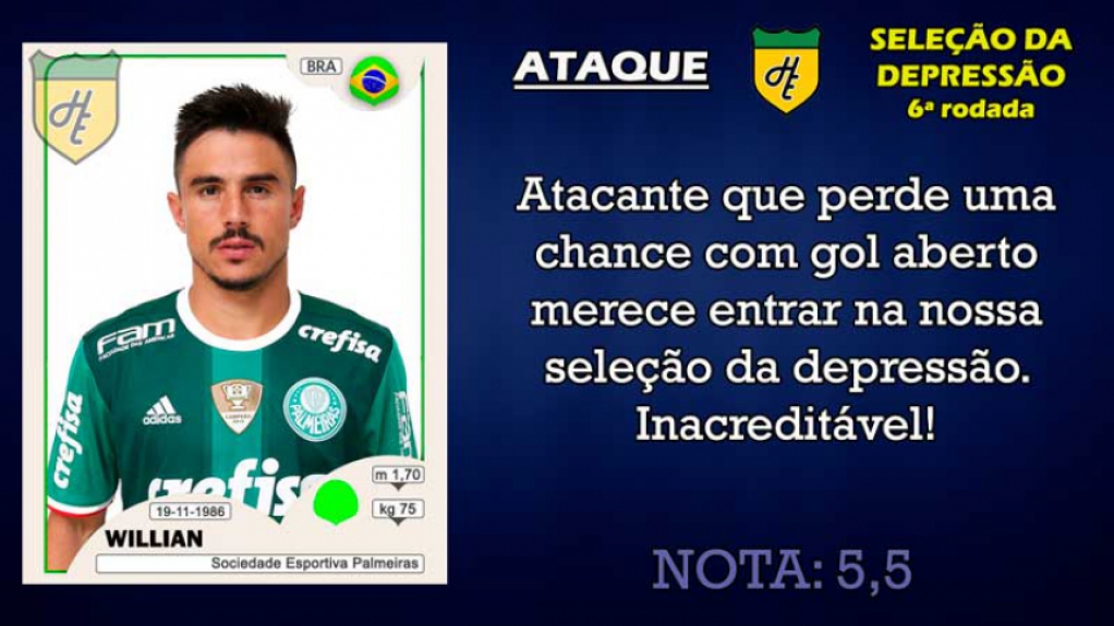 Piores da 6ª rodada: Atacantes