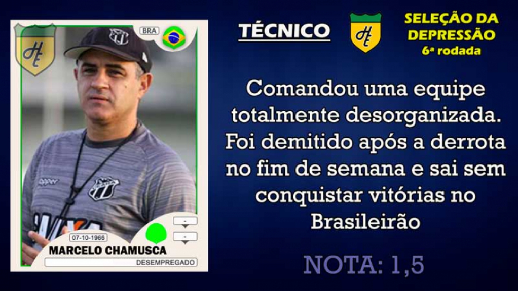 Piores da 6ª rodada: Técnico