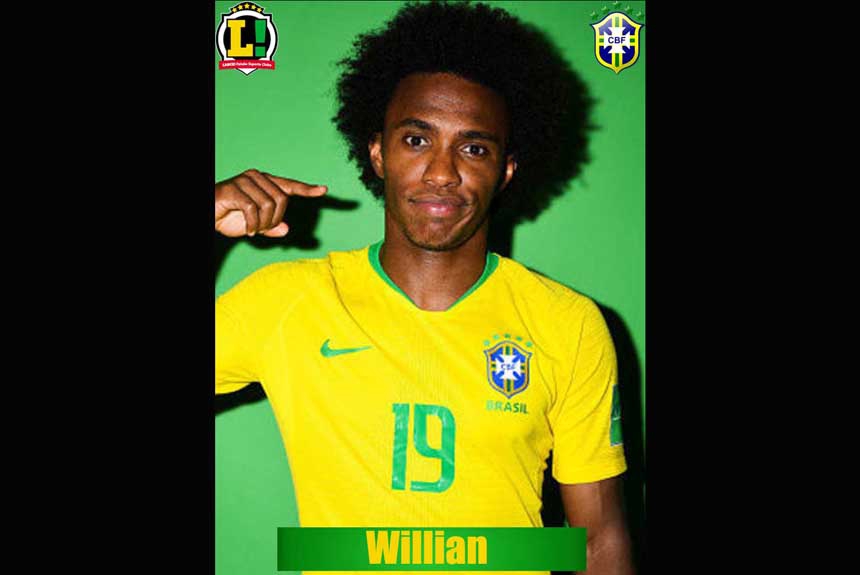 Atuações - Copa - Willian