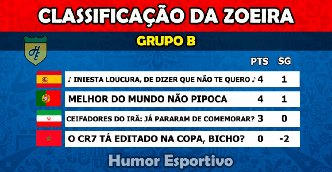 Humor na Copa: Classificação da Zoeira - 2ª rodada