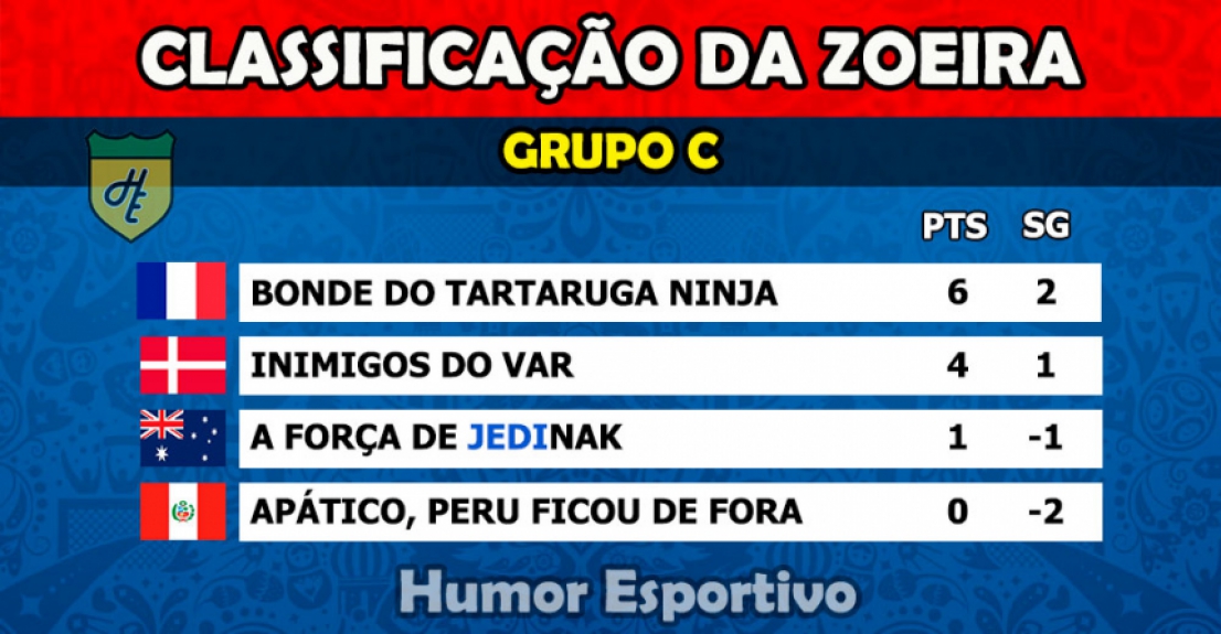 Humor na Copa: Classificação da Zoeira - 2ª rodada