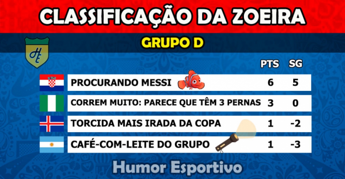 Humor na Copa: Classificação da Zoeira - 2ª rodada