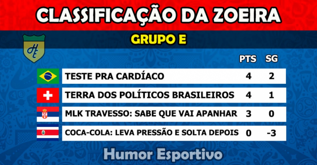 Humor na Copa: Classificação da Zoeira - 2ª rodada