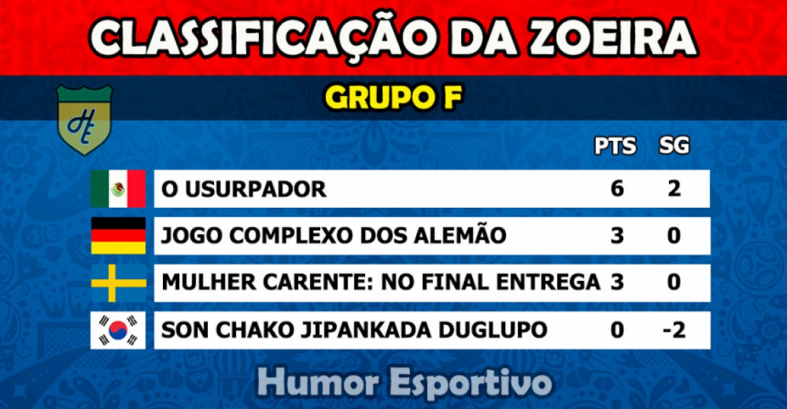 Humor na Copa: Classificação da Zoeira - 2ª rodada