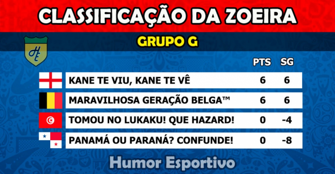 Humor na Copa: Classificação da Zoeira - 2ª rodada