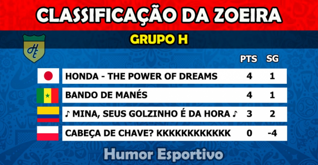 Humor na Copa: Classificação da Zoeira - 2ª rodada