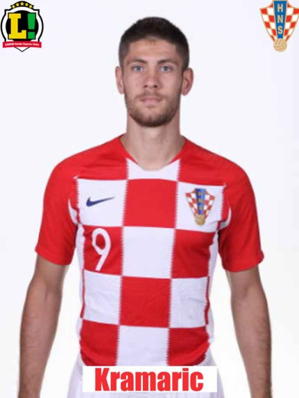 Atuações - Croácia - Kramaric