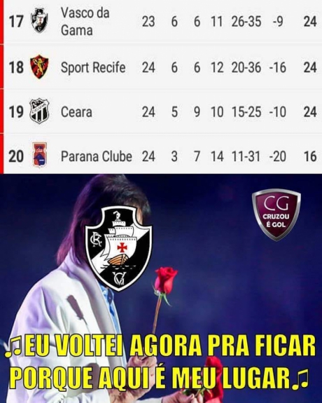Internautas tiram sarro do Vasco na zona de rebaixamento