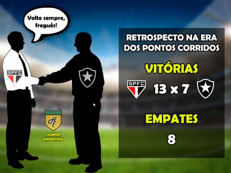 São Paulo x Botafogo: o retrospecto na era dos pontos corridos do Brasileirão