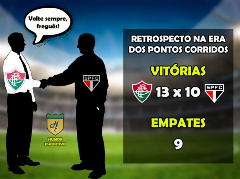 Fluminense x São Paulo: o retrospecto na era dos pontos corridos do Brasileirão