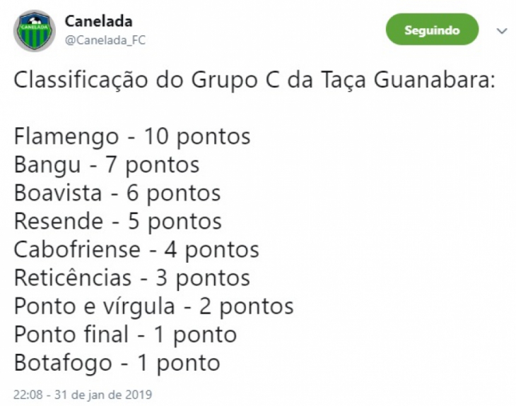 Os memes da eliminação do Botafogo na Taça Guanabara