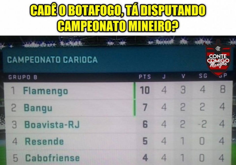 Os memes da eliminação do Botafogo na Taça Guanabara