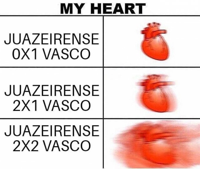 Os melhores memes de Juazeirense 2 x 2 Vasco