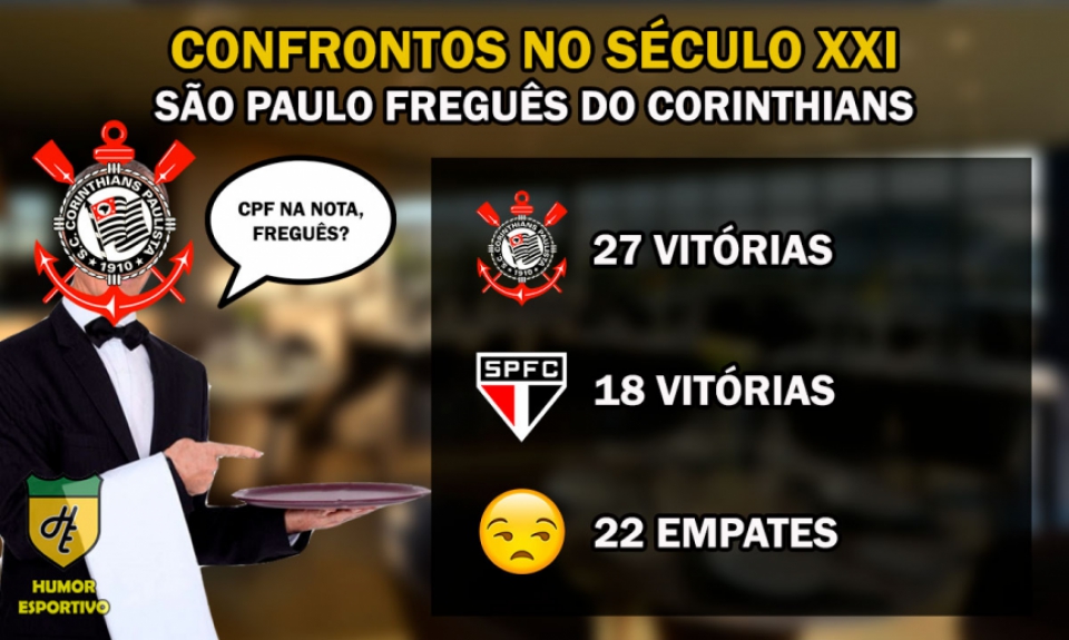 Freguesia no século: Corinthians x São Paulo