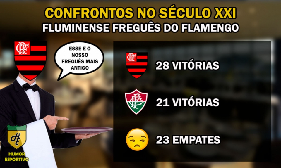 Freguesia no século: Flamengo x Fluminense