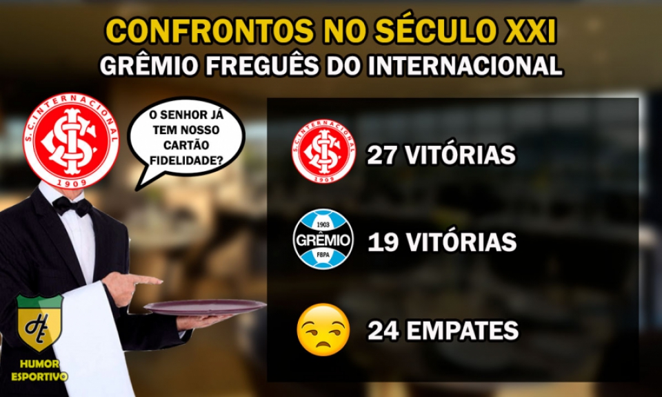 Freguesia no século: Internacional x Grêmio