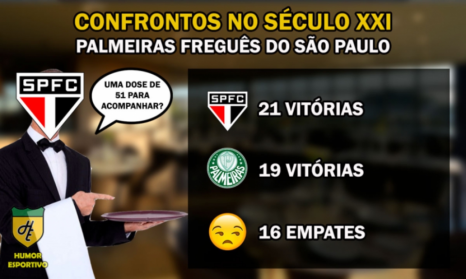 Freguesia no século: Palmeiras x São Paulo
