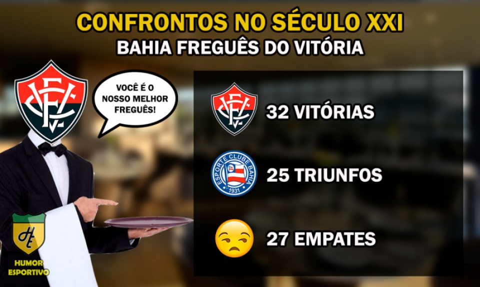 Freguesia no século: Vitória x Bahia