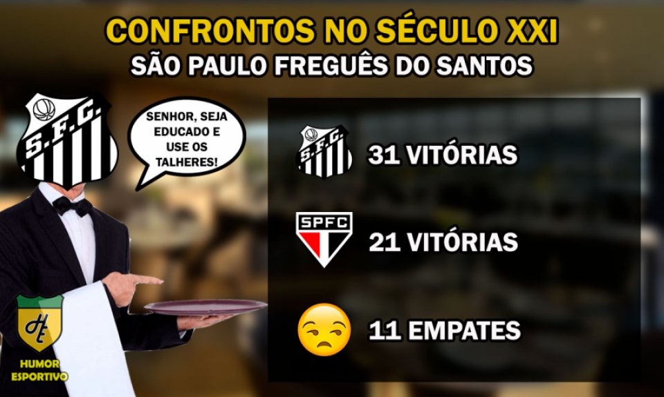 Freguesia no século: Santos x São Paulo