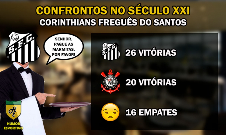 Freguesia no século: Corinthians x Santos
