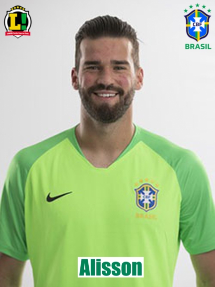 Alisson - Brasil - Atuações