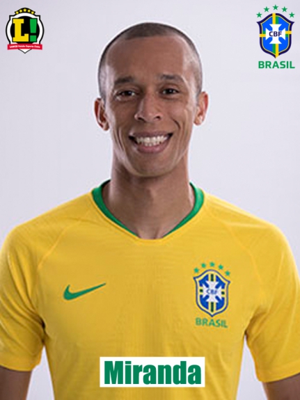 Miranda - Brasil - Atuações