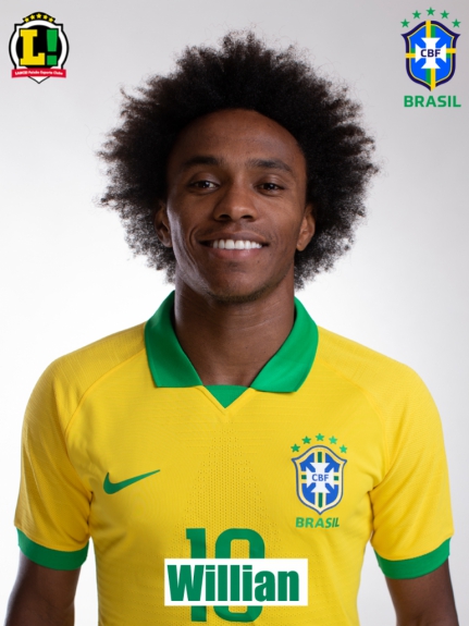 Willian - Brasil - Atuações