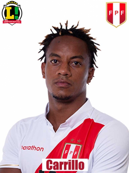Atuações - Peru - Carrillo