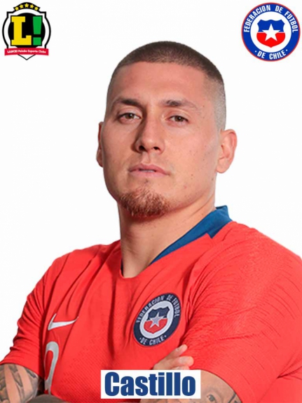 Atuações - Chile - Castillo