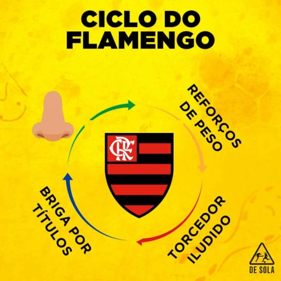 Copa do Brasil: os memes e zoeiras com a eliminação do Flamengo
