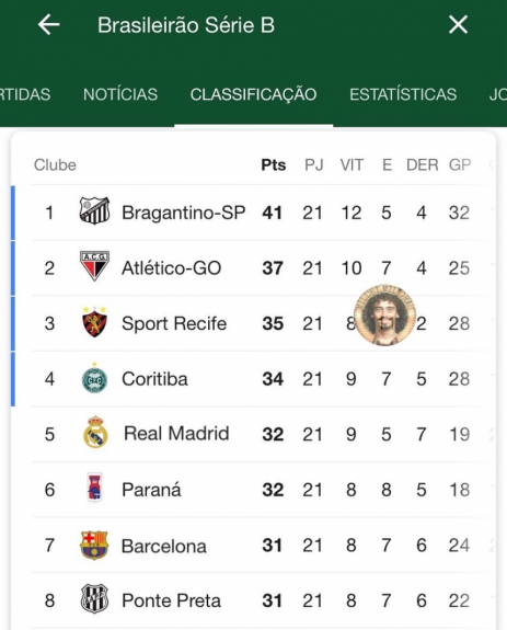 Declaração de Carlos Alberto vira piada e inspira memes com Real Madrid