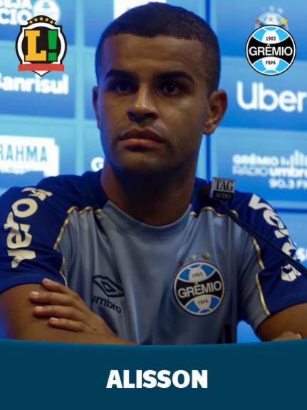 Atuações Grêmio Alisson