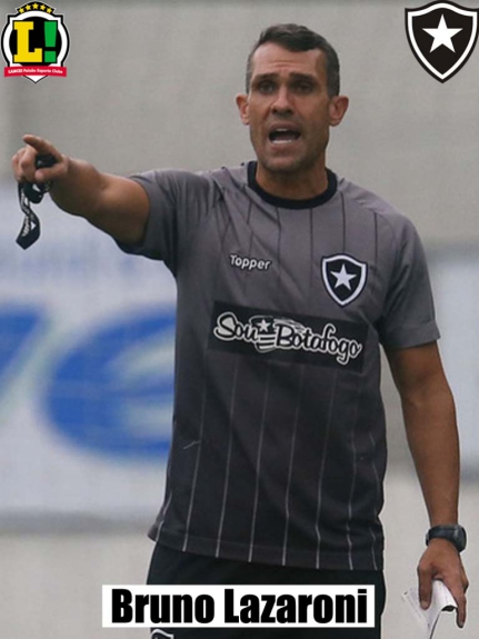 Atuações - Botafogo - Bruno Lazaroni