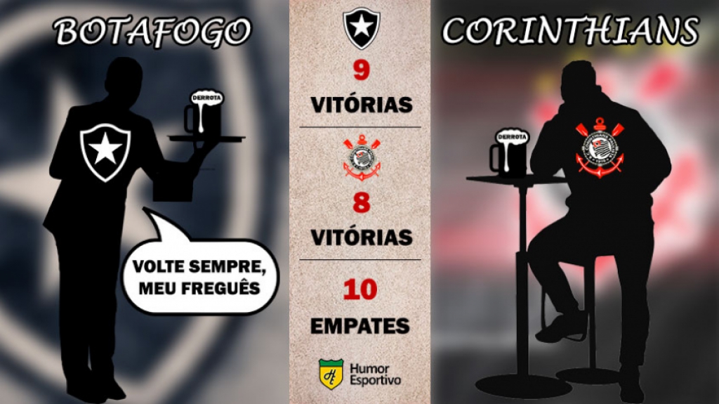 Retrospecto nos pontos corridos: Corinthians x Botafogo