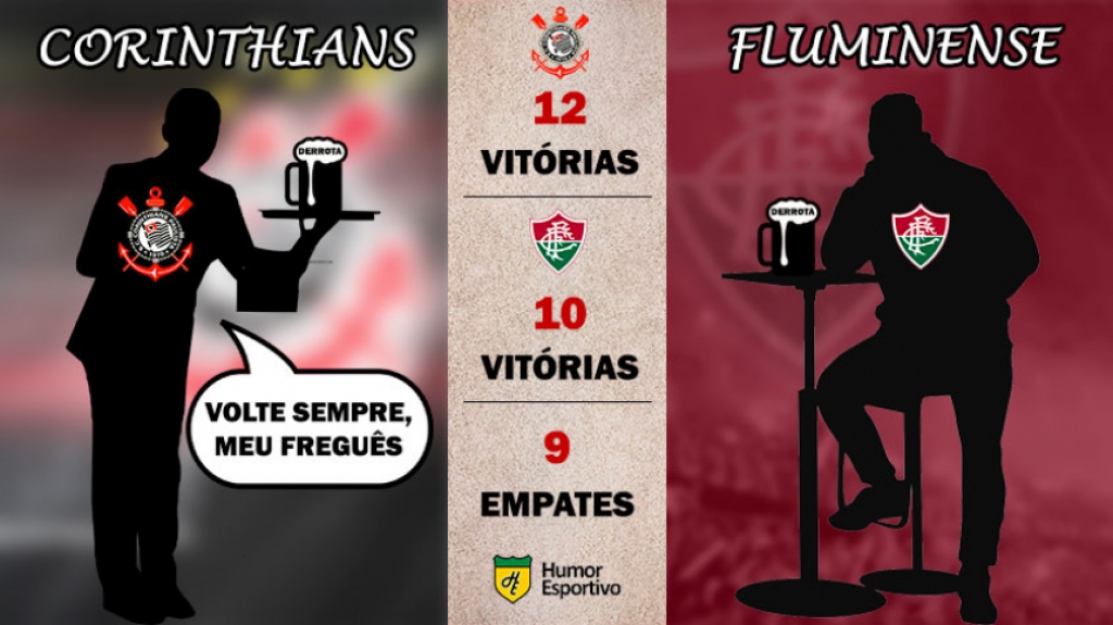 Retrospecto nos pontos corridos: Corinthians x Fluminense