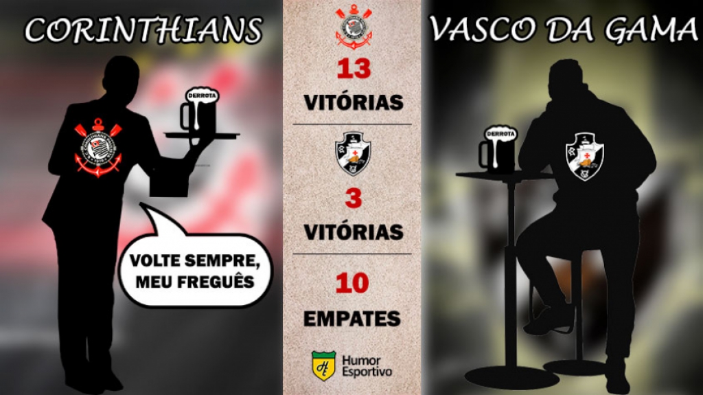 Retrospecto nos pontos corridos: Corinthians x Vasco